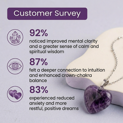 amethyst heart pendent